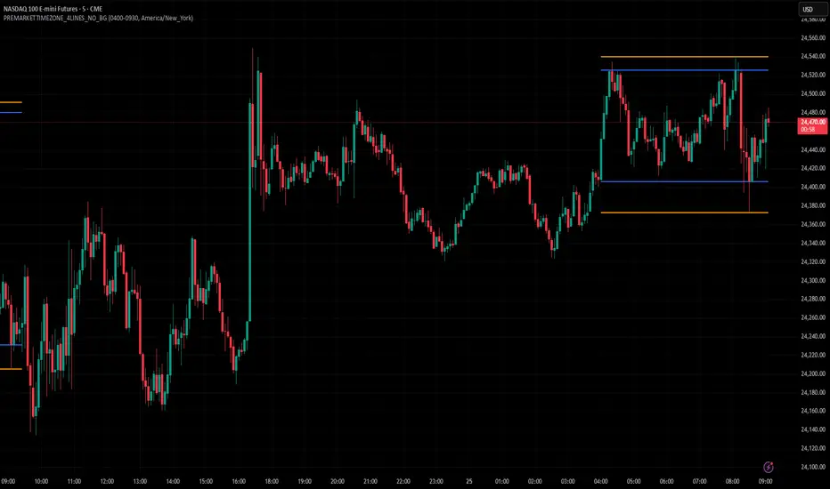 Pre-Market 4-Level High/Low — Indicator by gusippe — TradingView