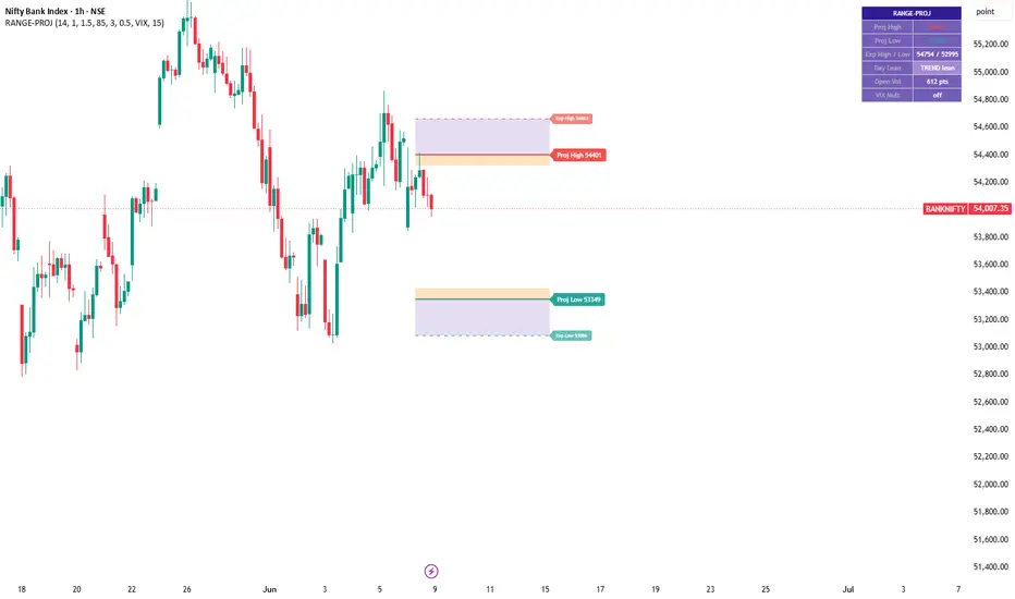 Smart Range Projection — Indicator by darshakssc — TradingView