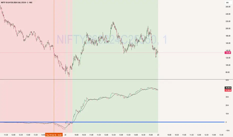 CVD Background | Institutional Order Flow Bias Model — Indicator by ...