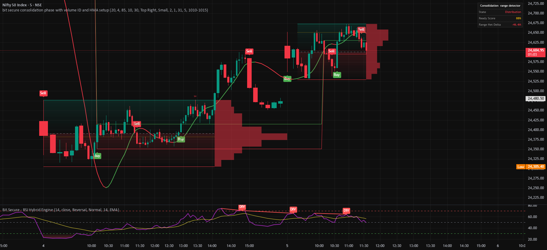 bit secure consolidation phase with volume ID and HMA setup — 指标由 ...