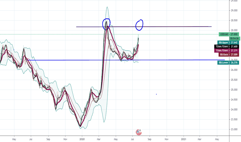USD UAH Chart U S Dollar Ukrainian Hryvnia Rate TradingView