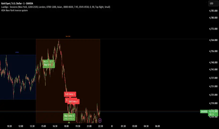 HDA New York inverse system — Indicator by Abdul-QaadirDinie — TradingView