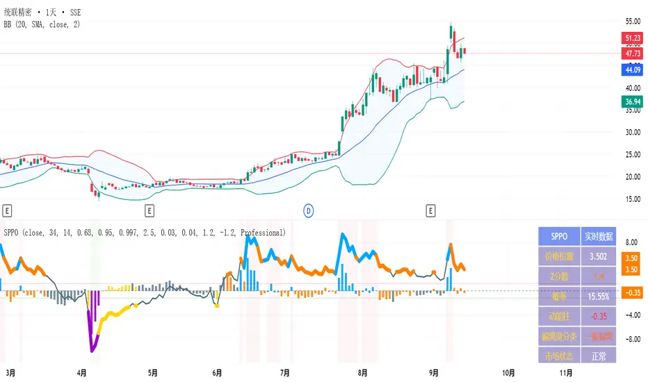 Statistical Price Position Oscillator — Indicator by Lavaetin42 ...