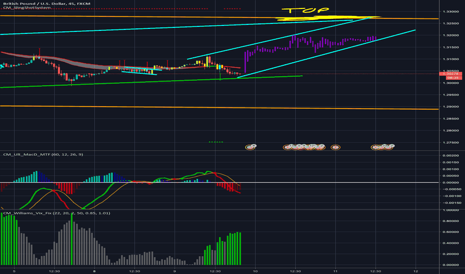 Gbp Usd Chart Pound Dollar Rate Tradingview Gbpusd 9 Apr 20 36