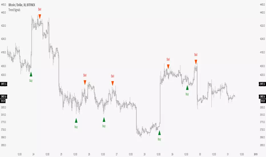 Trader Trend — Indicator by QuantFuture — TradingView