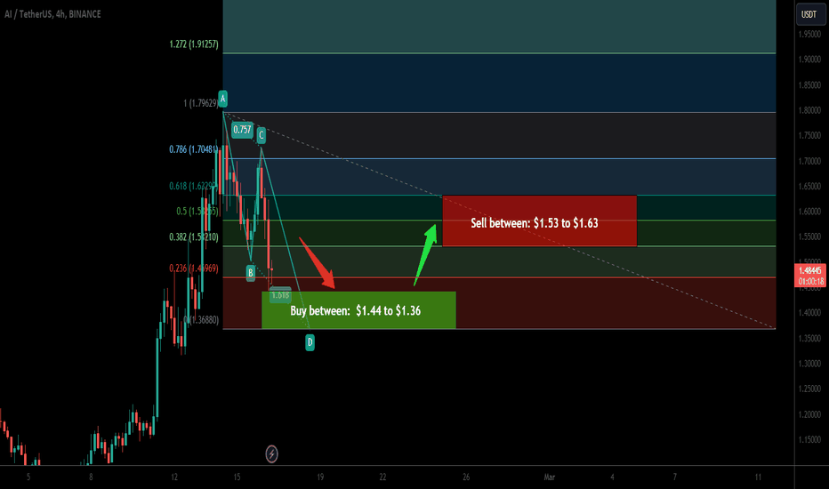 Trade signal | Sleepless AI a setup for upto 19.50% pump