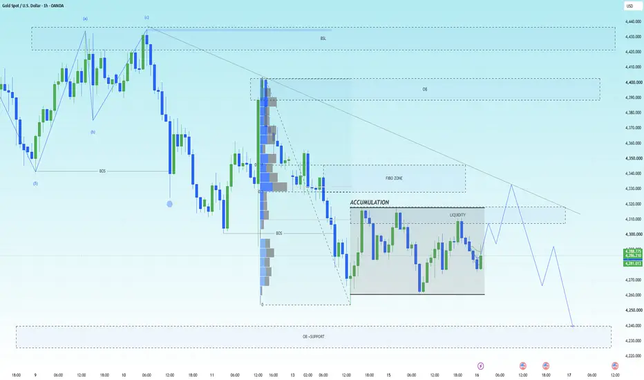 Price breaks trendline in update