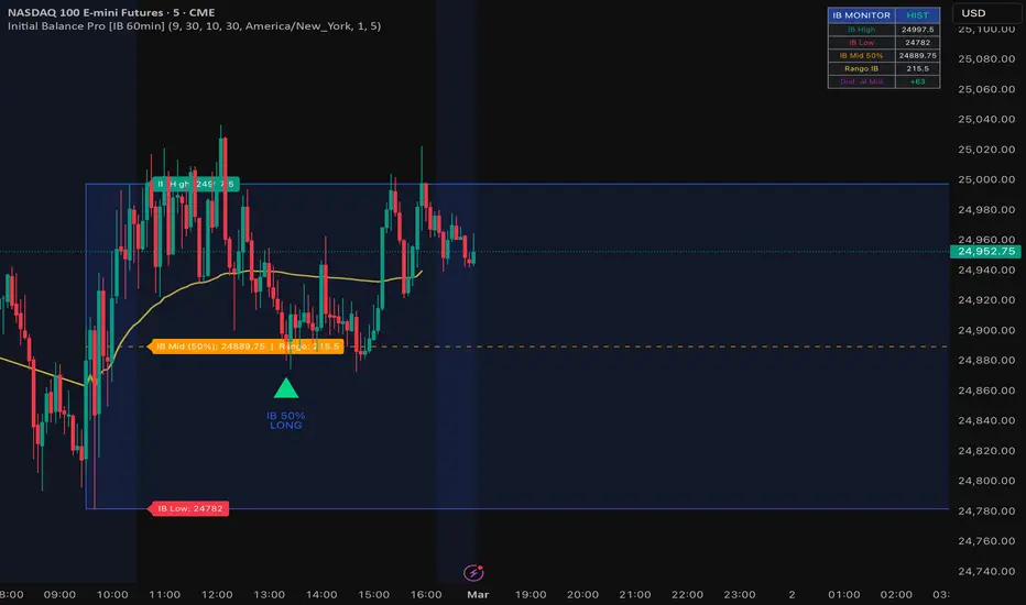 Initial Balance Pro [IB] — Indicator by davidcaudales41 — TradingView