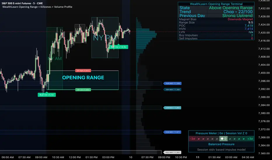 Opening Range + ICT Killzones + Volume Profile [WL] — Indicator by ...