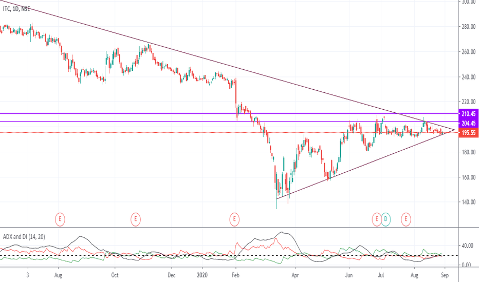 itc-stock-price-and-chart-nse-itc-tradingview-india