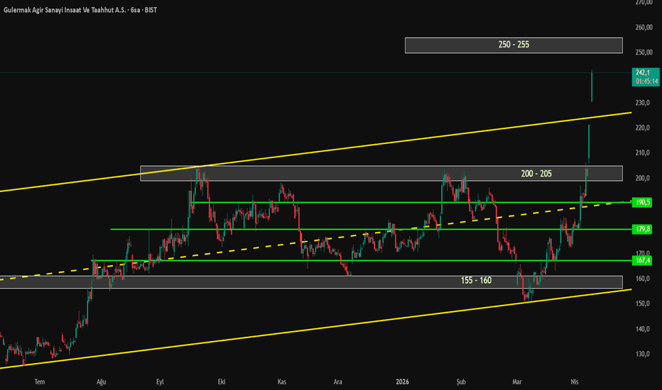 9 Nisan 2026 - GLRMK (6H) - Gulermak Agir Sanayi Insaat Ve Taahhut A.S.