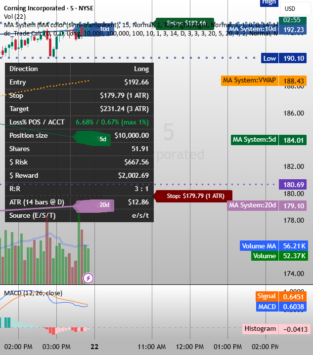 dc_Trade Calculator — Indicator by donaldecotton — TradingView India
