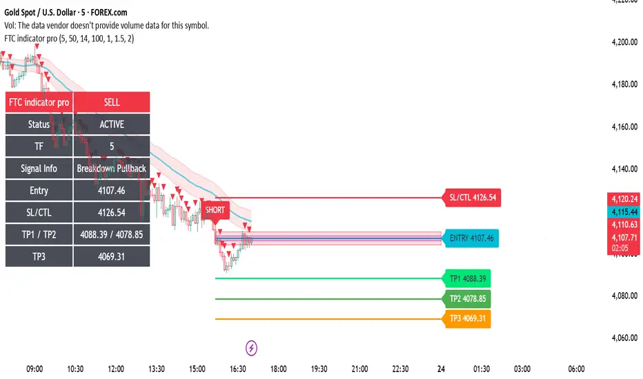 FTC indicator pro โดย mdvfsykn — TradingView