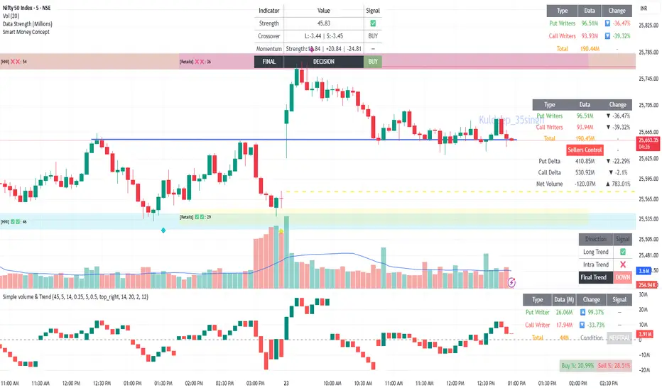 Options volume & Trend - المؤشر حسب vcpl_goa — TradingView