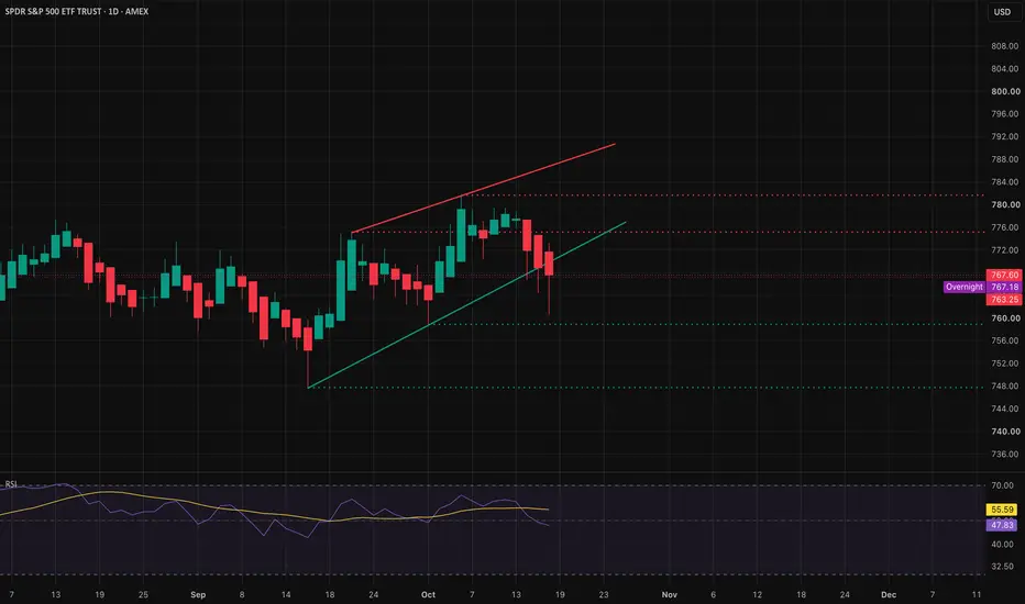 Critical price targets