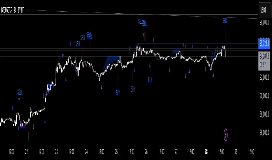 Handshake Chart The Handshake — Indicator by mattcripto — TradingView