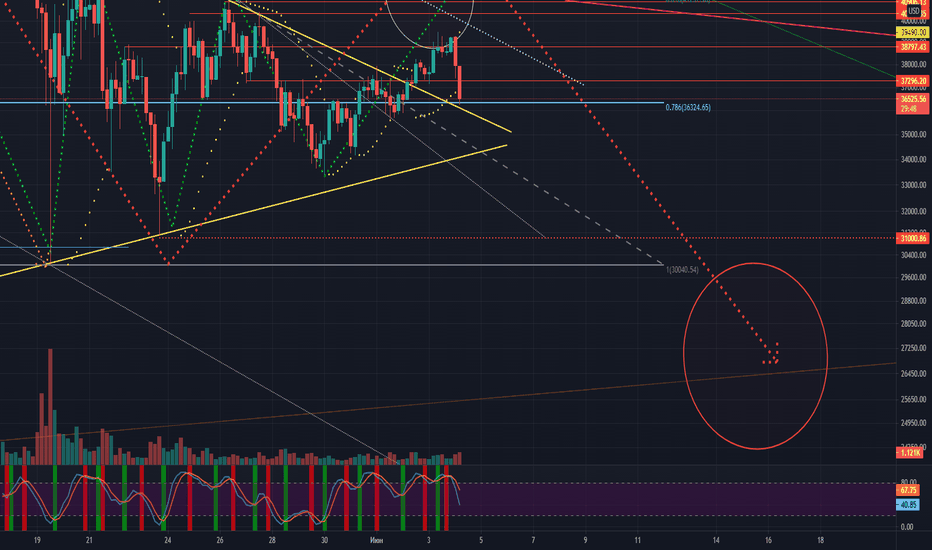 BTCUSD: BTCUSDT утренний кофе 4 июня 2021 
