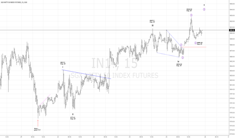 Forexpros sgx nifty chart