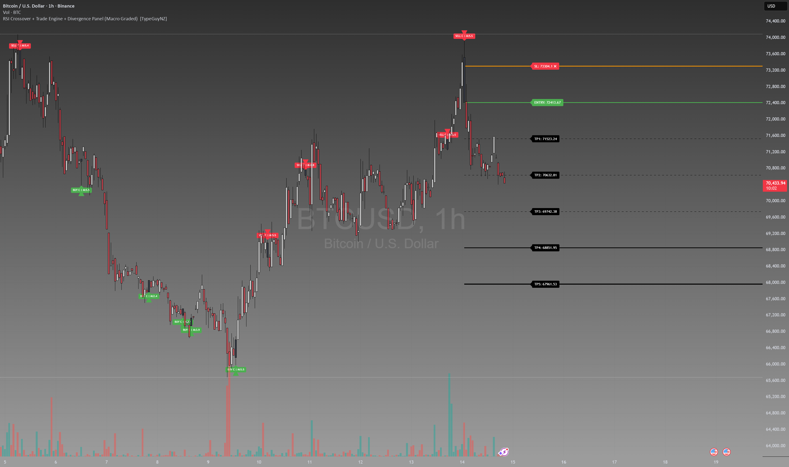 RSI Crossover + Trade Engine (Macro Graded) [TypeGuyNZ] — Indicator by ...