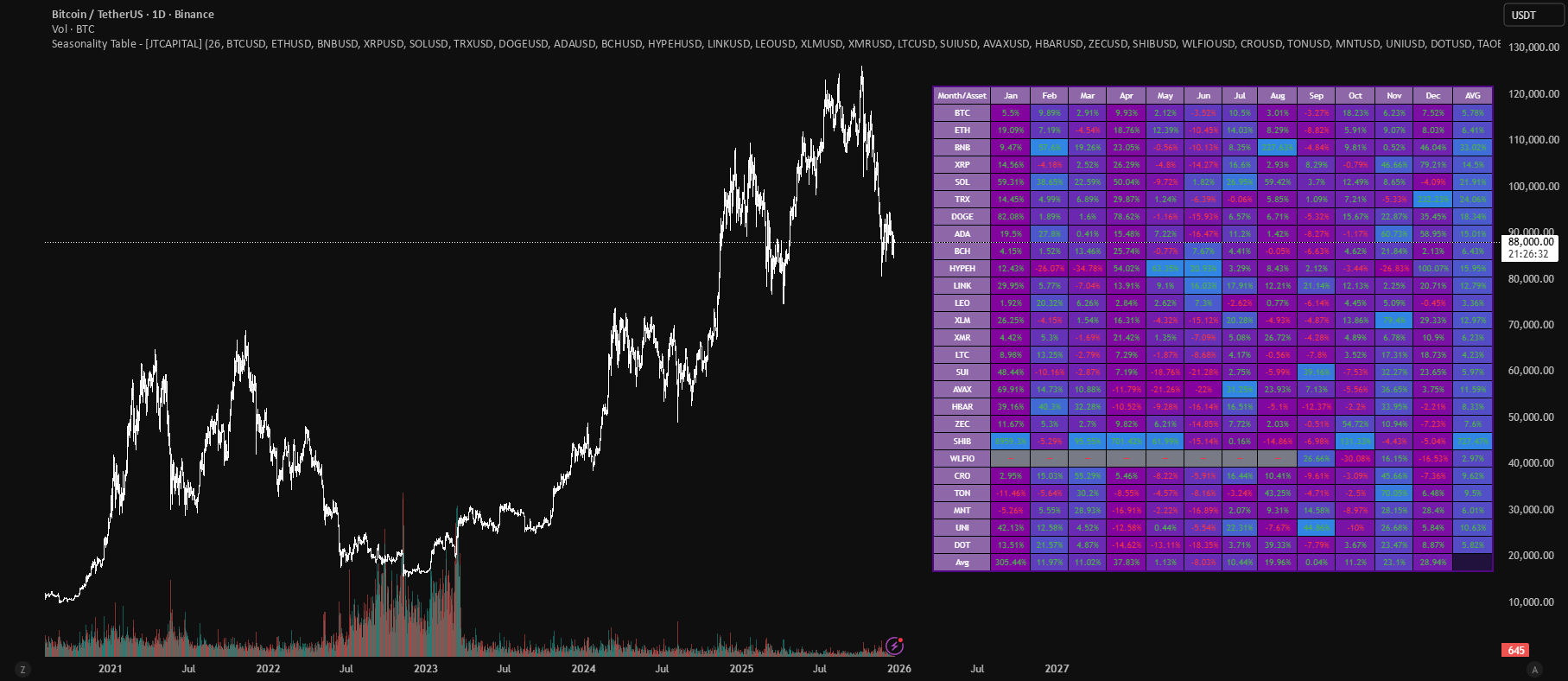 Seasonality Table - [JTCAPITAL] — Indicator by JTCapitalNL ...