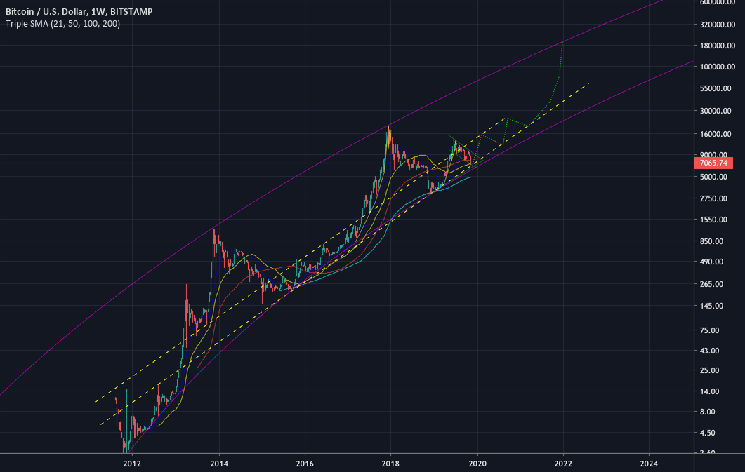 bitstamp