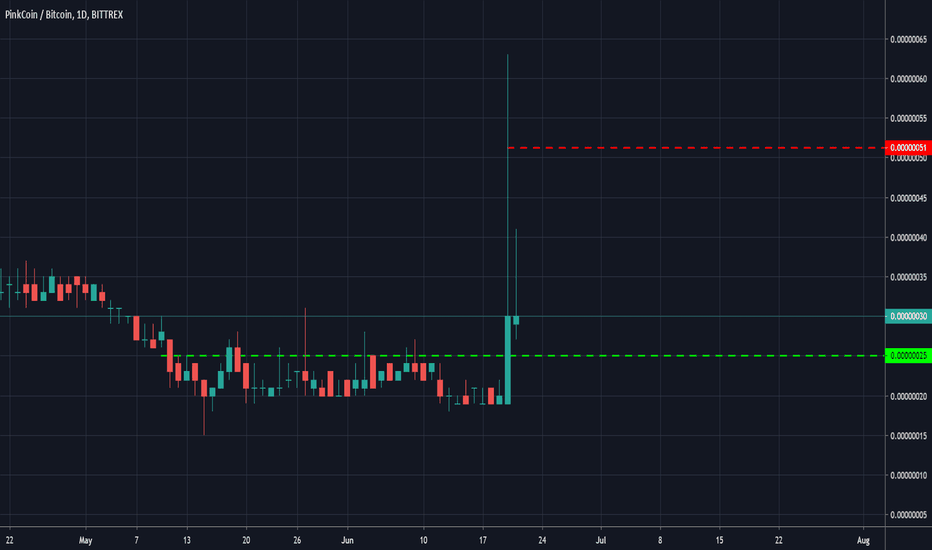 tradingview btc lungime scurte