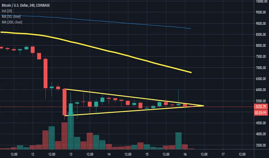 BTC 4H Time Fram for COINBASE:BTCUSD by Mortezat1920 — TradingView