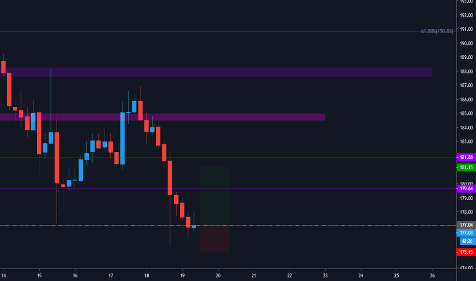ETHUSD: eth , long