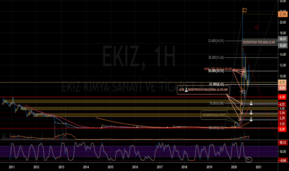 EKİZ