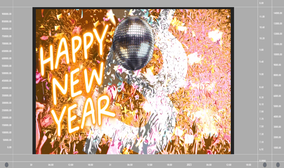 Wish you all a nice New Year's Eve dear TradingView Community 😉 BTCUSD: Wish you all a nice New Year's Eve dear TradingView Community 😉