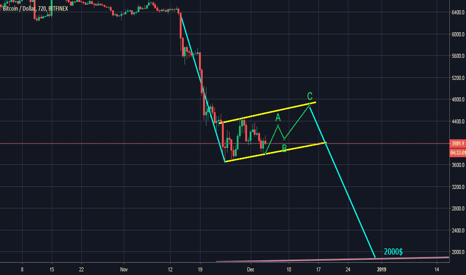 ven btc tradeview kriptografins prekybos demonstracins sskaitos