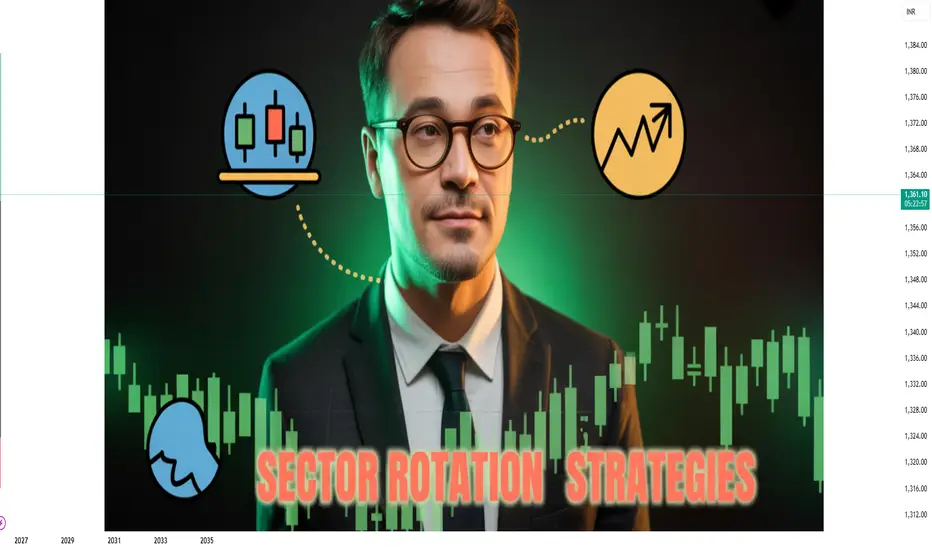 Understanding Sector Rotation Strategies for NSE:AXISBANK by ...