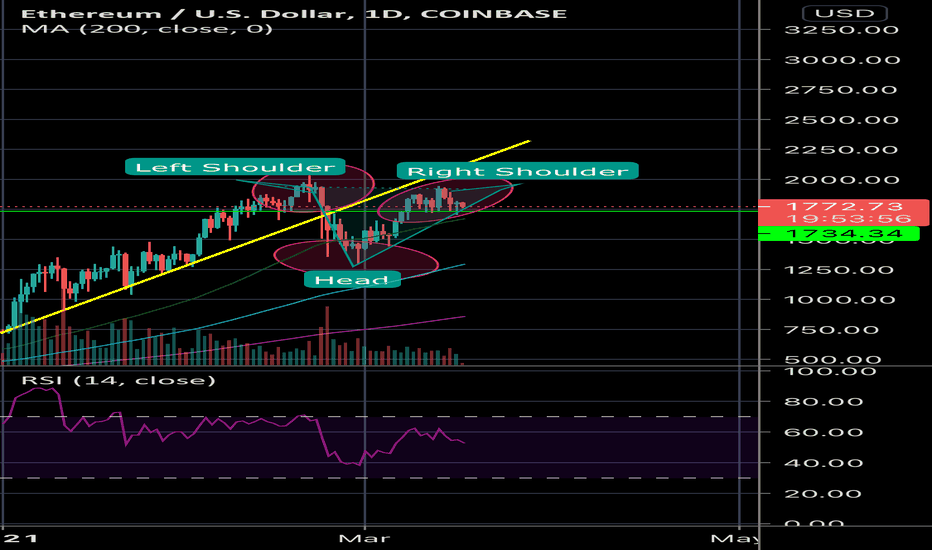 1eth to usd 1eth to usd