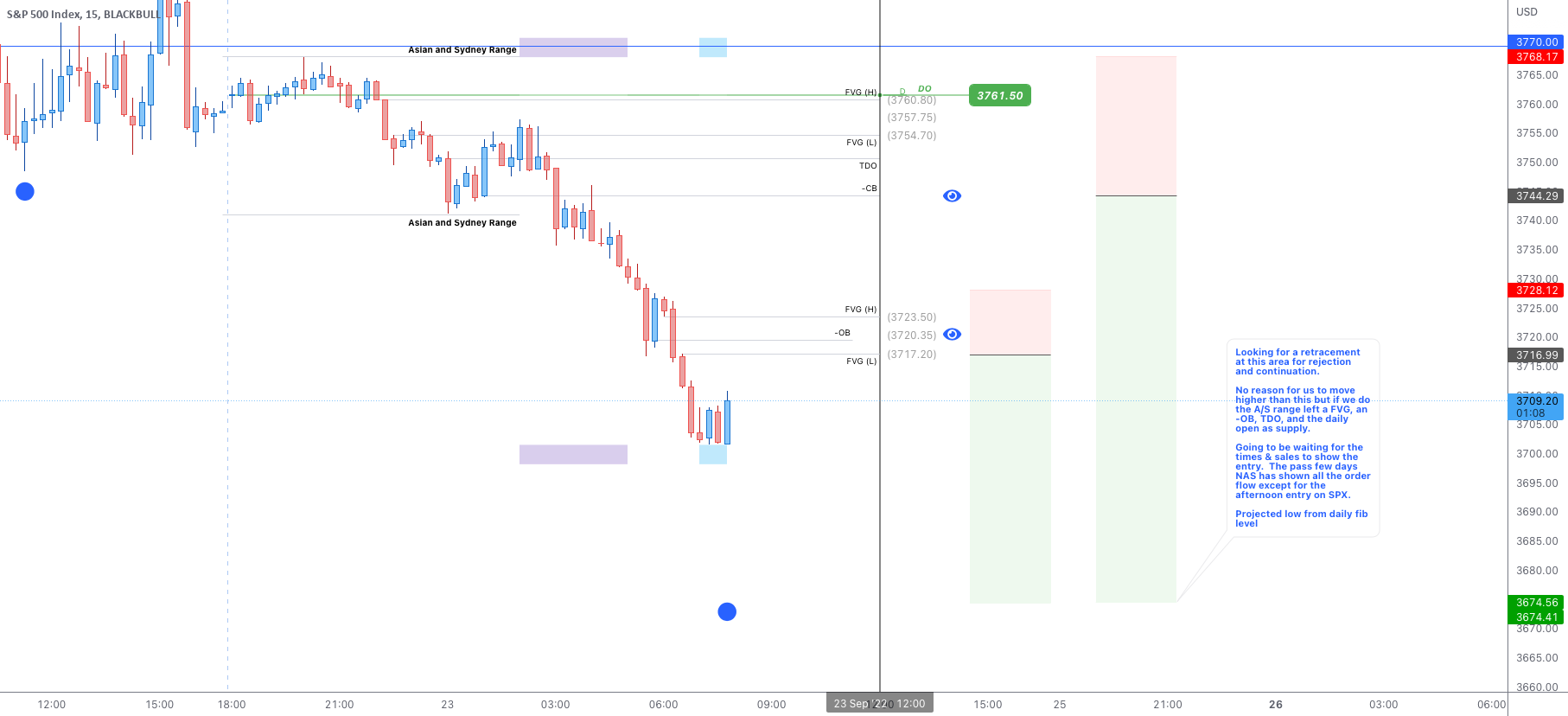 SPX setup 9/23/22