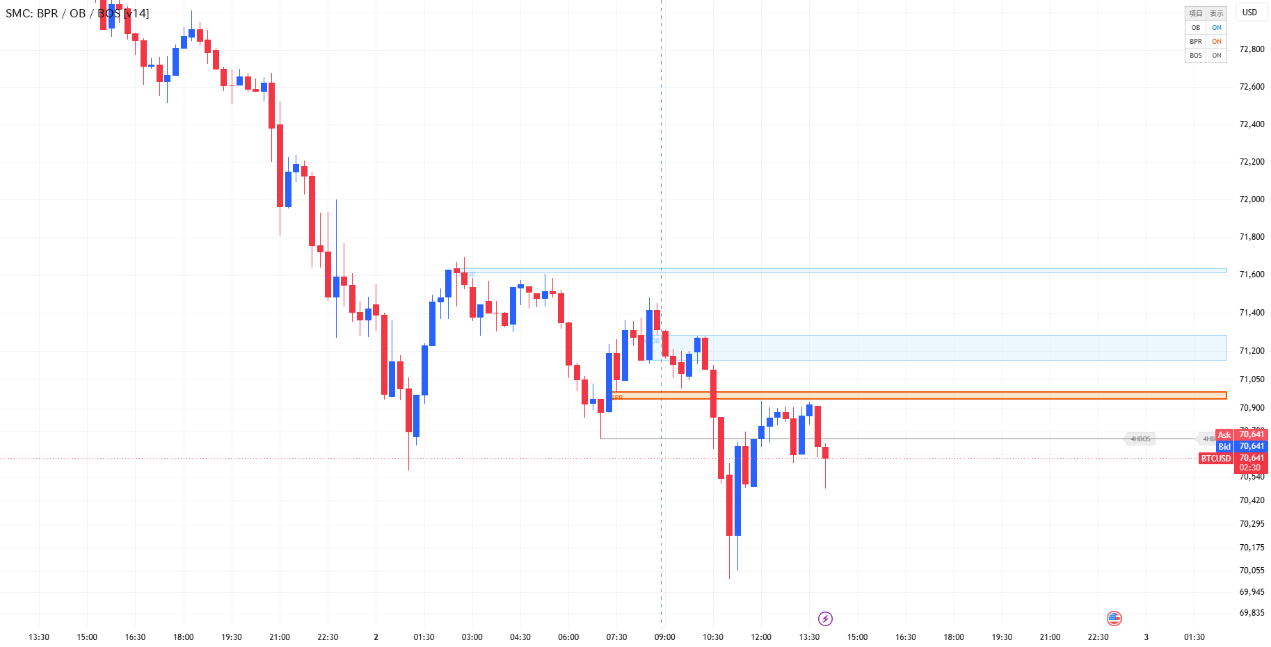 SMC: BPR / OB / BOS [v14] — mochimochihoppe作成のインジケーター — TradingView