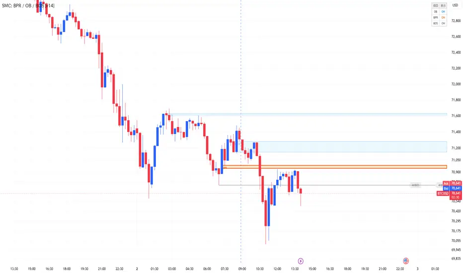 SMC: BPR / OB / BOS [v14] — mochimochihoppe作成のインジケーター — TradingView