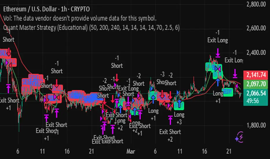 WinWithSignals_Official 의 Quant Master Strategy (Educational) — TradingView