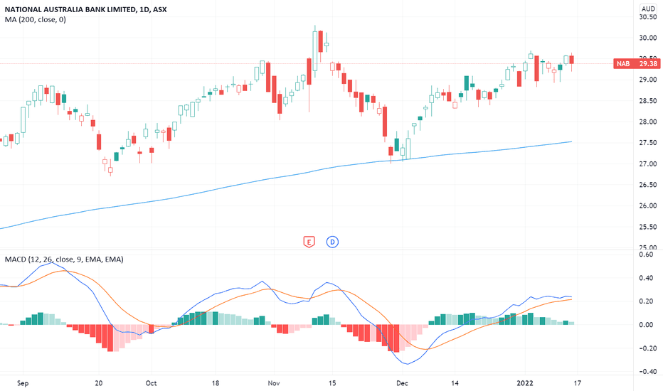 NAB Stock Price And Chart ASX NAB TradingView