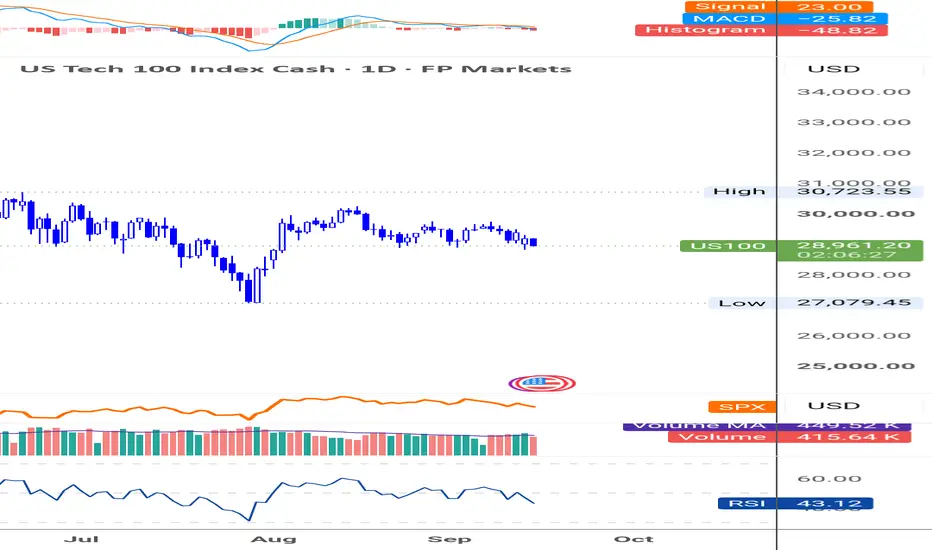Nasdaq is not exempt