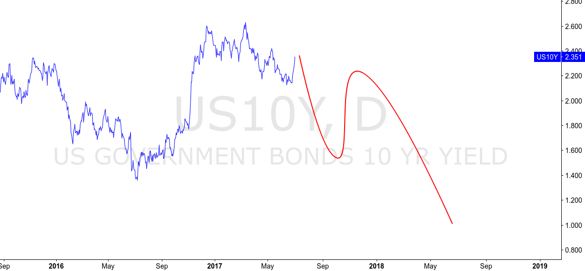 Projection for silver prices Projection for silver prices investing schmitt trigger op amp design formulas