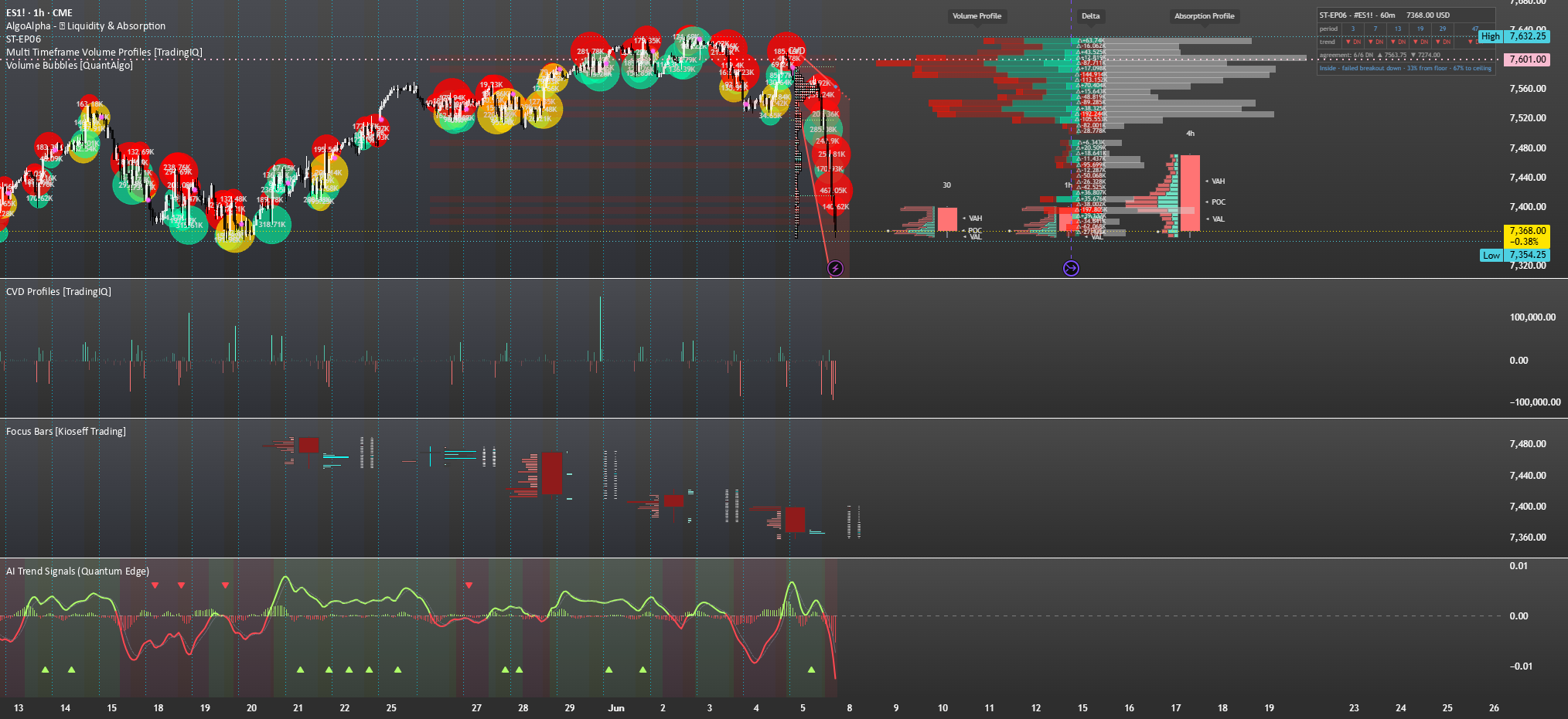 AI Trend Signals (Quantum Edge) — Indicator by Quantum-Edge-Capital ...