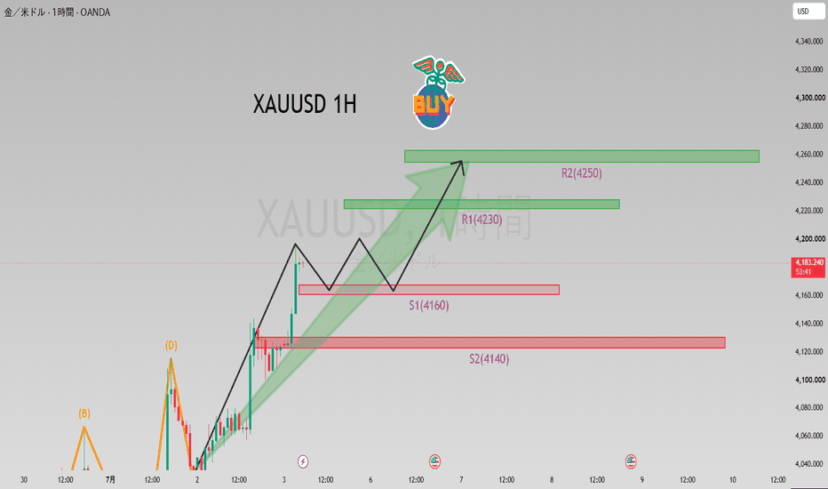 チャートパターン — TradingViewで見るトレードアイデア