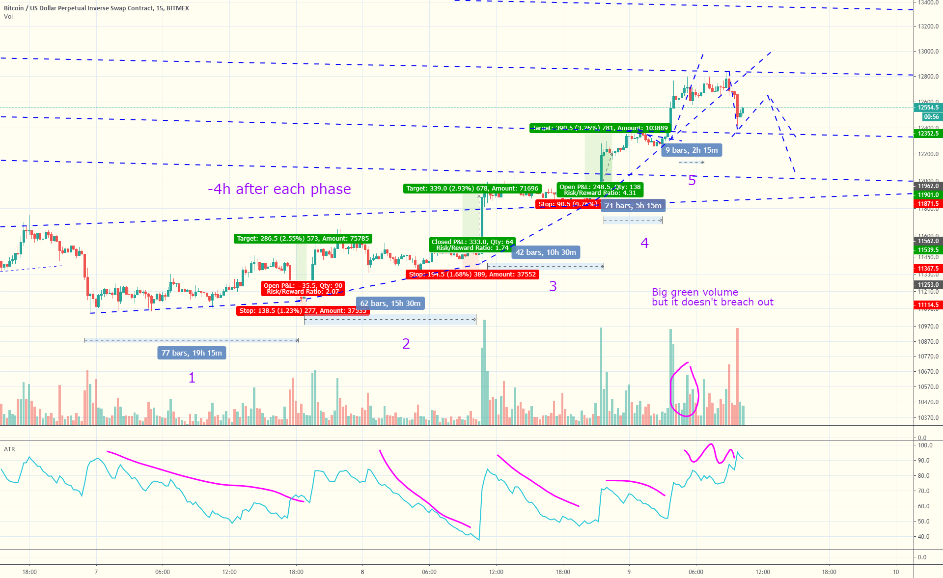 Hyperwave Chart BTC hyperwave (personal memo) for BITMEX:XBTUSD.P by Wavema — TradingView