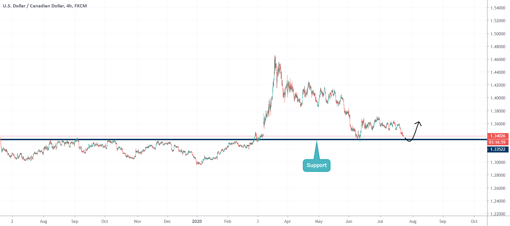 www.tradingview.com