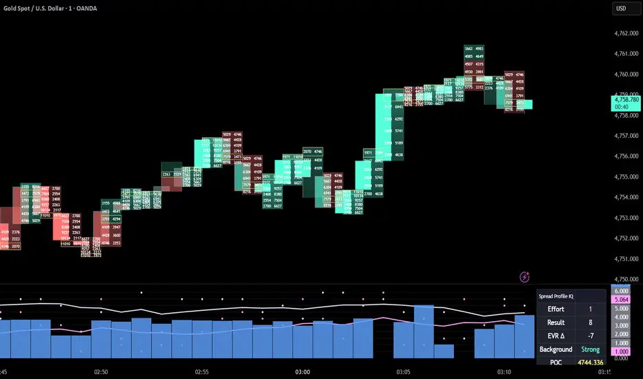 Footprint Orderflow Spread — Indicator by crossresearch — TradingView