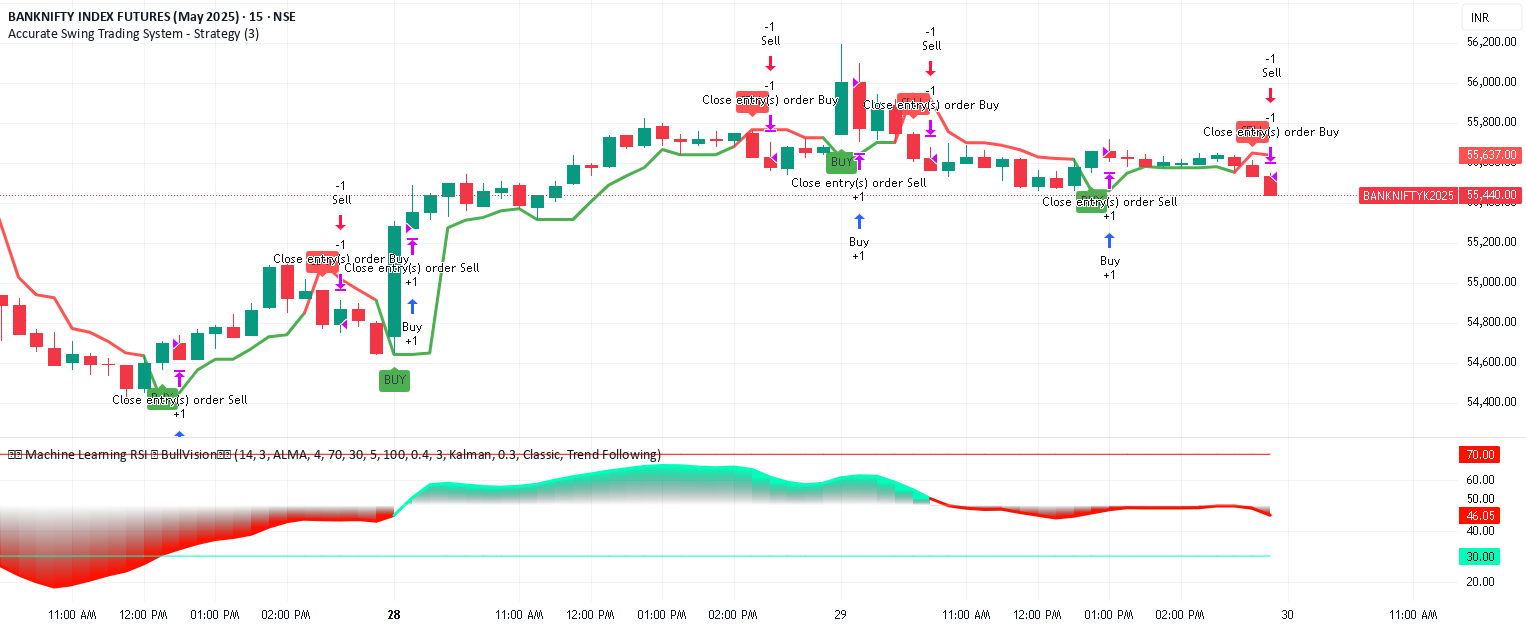 Accurate Swing Trading System - Strategy oleh devang9885 — TradingView