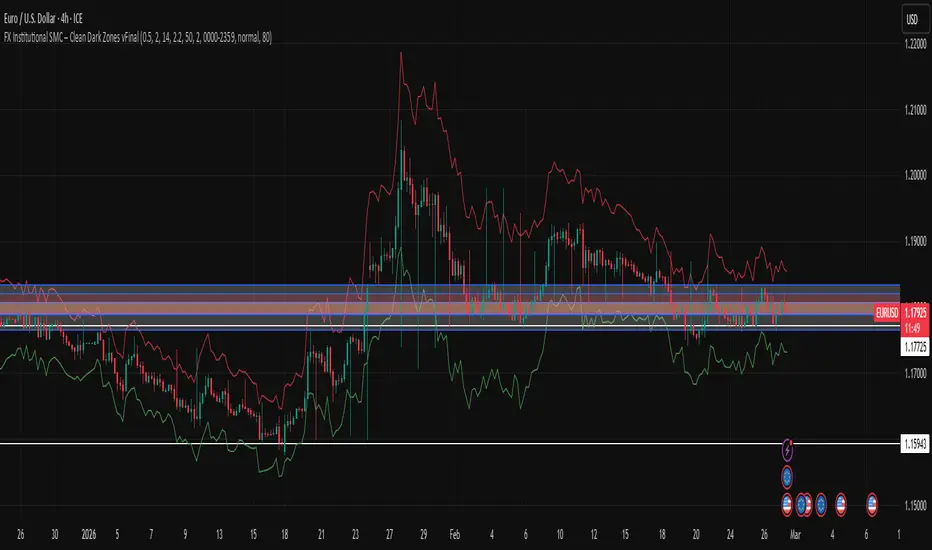 Clean zones by Dean — Strategy by DeanHead — TradingView