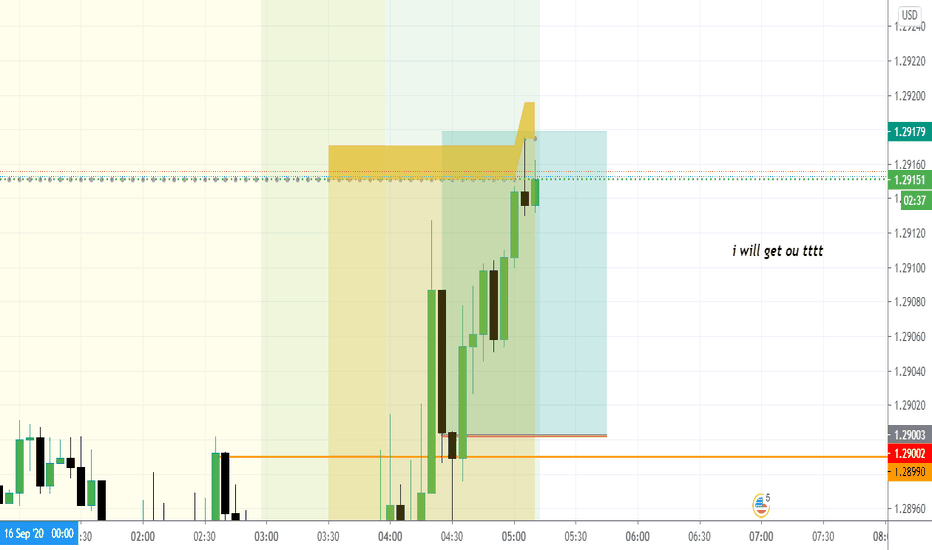 Top-G-TradingClub — Trading Ideas and Scripts — TradingView