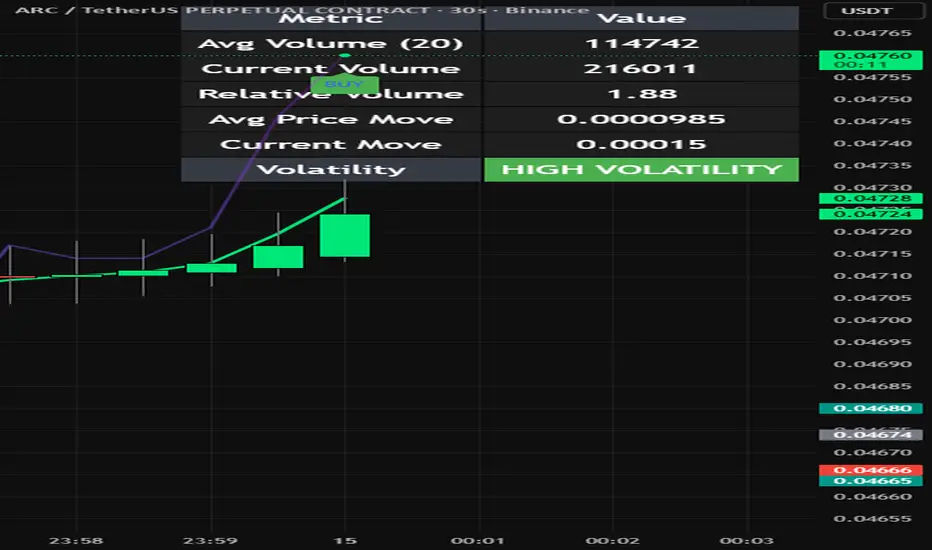 Volume & Volatility Dashboard — Balamurugan1985 tarafından gösterge ...