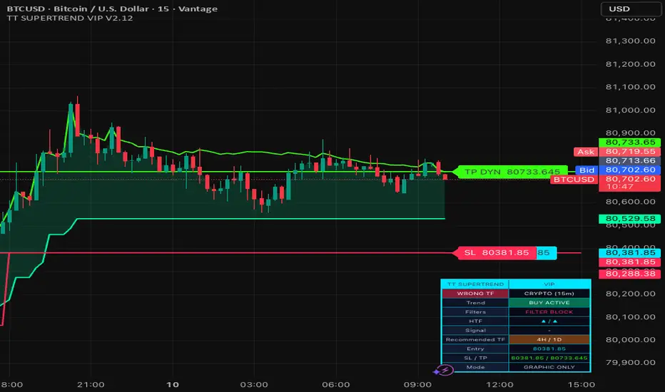 TT SUPERTREND VIP V2.12 — Indicator by ttimevip — TradingView